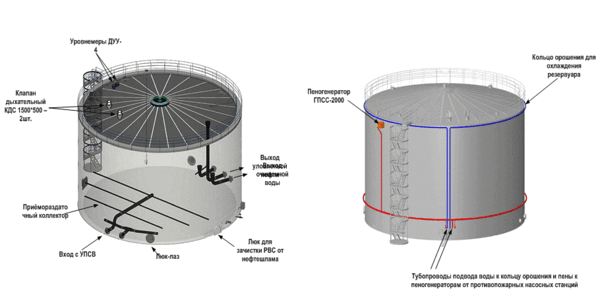 Вентиляционное оборудование для резервуаров
