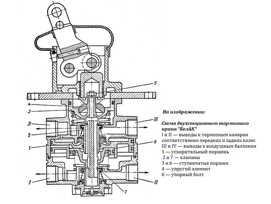 Главный кран. Двухсекционный тормозной кран ГАЗ-3309 схема. Двухсекционный тормозной кран ГАЗ 3309 дизель схема. Тормозной кран КАМАЗ 5320 схема. Кран тормозной двухсекционный 3309.