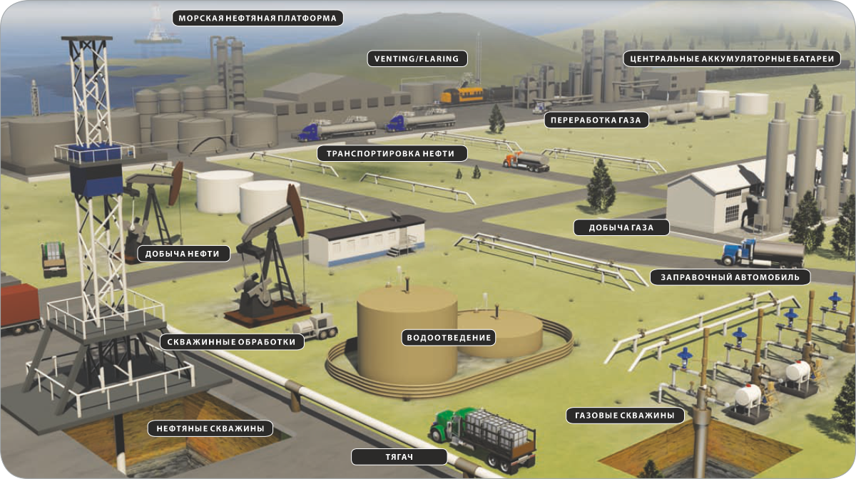 Обязанности оператора нефти и газа