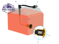 Система заправки топливом «Без давления» с внутренним трубопроводом NPS-2