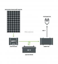 Автономная солнечная электростанция А3