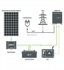 Универсальная солнечная электростанция А4