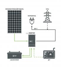 Универсальная солнечная электростанция А7