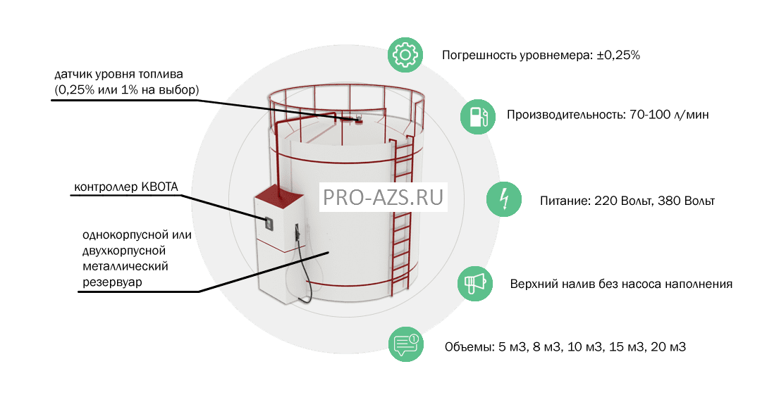 Топливный модуль Про-Азс ТМ-10 вертикальный (одностенный, односекционный) «10м3»