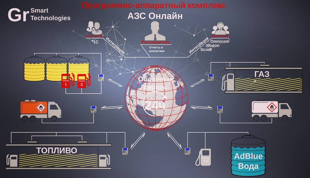 Схема работы азс