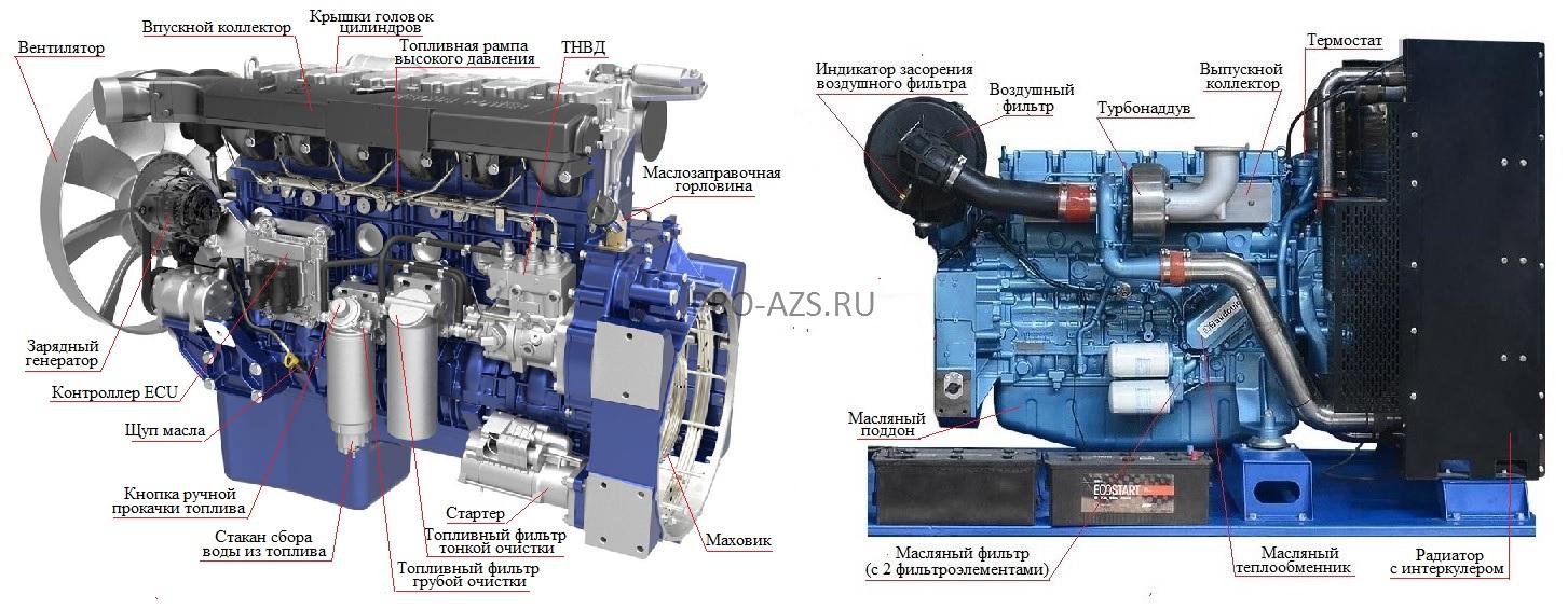 ⛽️ Baudouin 6M21G500/5 с доставкой по России. Цены и характеристики. |  Оборудования для АЗС