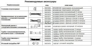 Дизельная грязевая мотопомпа Varisco JD 6-250 G11 FKL10 TRAILER