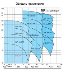 Циркуляционный насос In-Line Calpeda NR 50/125F