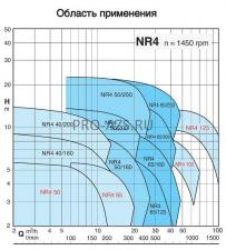 Циркуляционный насос In-Line Calpeda NR4 50/160C