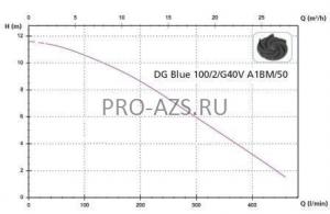 Погружной дренажный насос Zenit DR BLUE 100/2/G32V AOBM/50