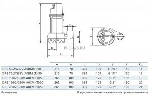 Погружной дренажный насос Zenit DRE 150/2/G50V AOCM-E