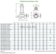 Погружной дренажный насос Zenit DRN 250/2/80 A1DT/50
