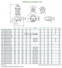 Погружной дренажный насос Zenit DRP 750/2/80 AOHT-E