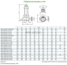 Погружной дренажный насос Zenit DRN 300/2/80 A1DT/50