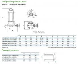 Насос с режущим механизмом Zenit GRN 250/2/G40H A1DT/50