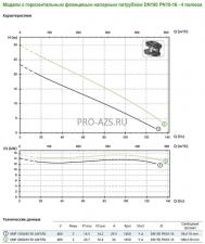 Погружной фекальный насос Zenit SMP 1500/4/150 AOIT-E