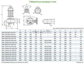 Погружной фекальный насос Zenit SMP 1500/4/150 AOIT-E