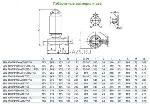 Погружной фекальный насос Zenit SBN 3000/4/150 A1LT-E
