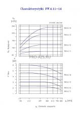 Вакуумный водокольцевой насос Hydro-Vacuum PW.4.11.1.1010.5 3кВт