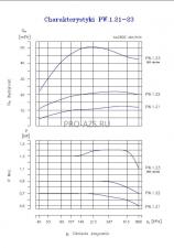 Вакуумный водокольцевой насос Hydro-Vacuum PW.1.23.1.1010.5 2,2кВт