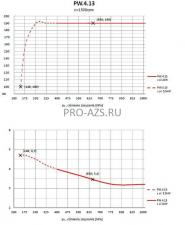 Вакуумный водокольцевой насос Hydro-Vacuum PW.4.13.1.1010.5 4кВт
