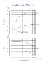 Вакуумный водокольцевой насос Hydro-Vacuum PW.4.13.1.1010.5 5.5кВт